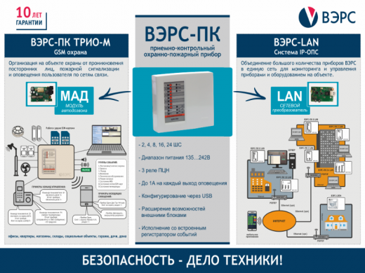 электромонтажные работы в Новосибирске-монтаж охранных сингнализаций