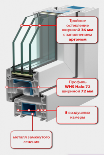 Пластиковое окно VEKA WHS 72 купить в новосибирске